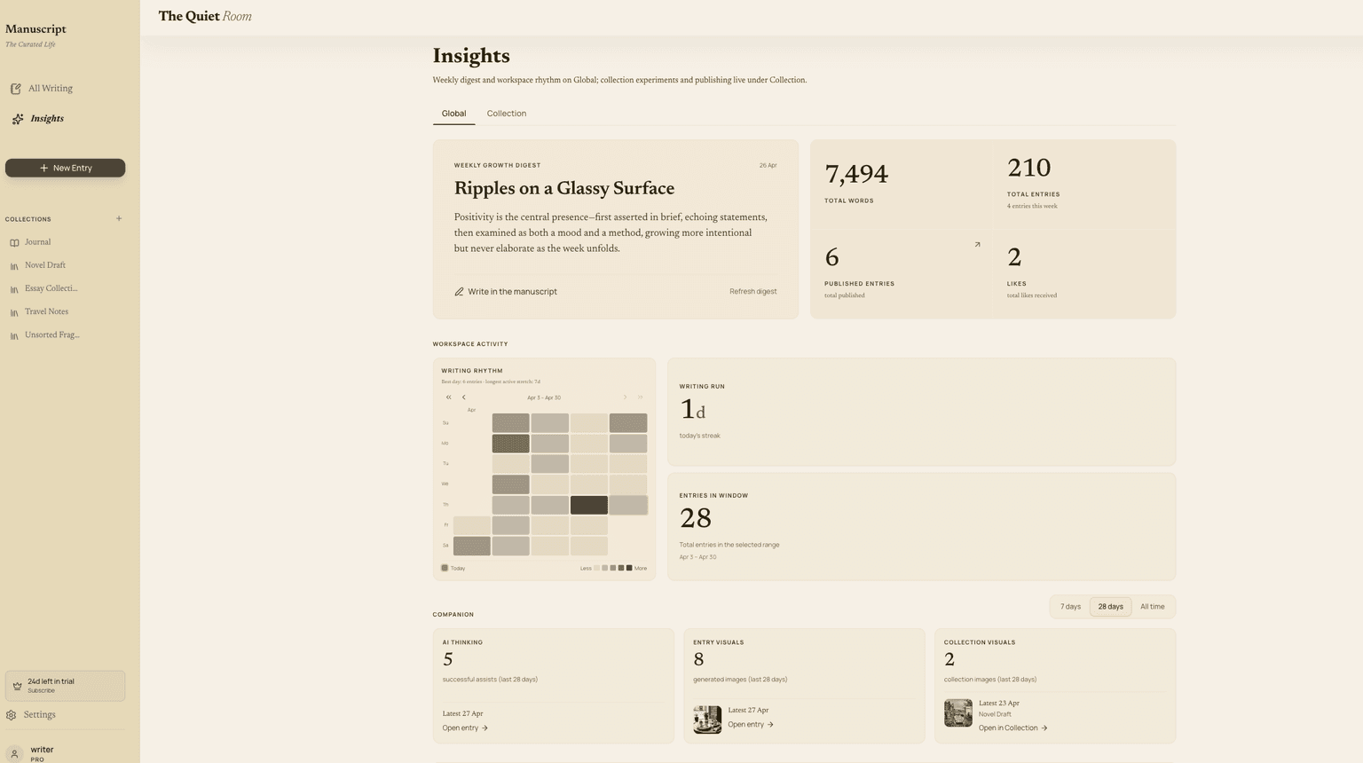 Insights hub with global analytics